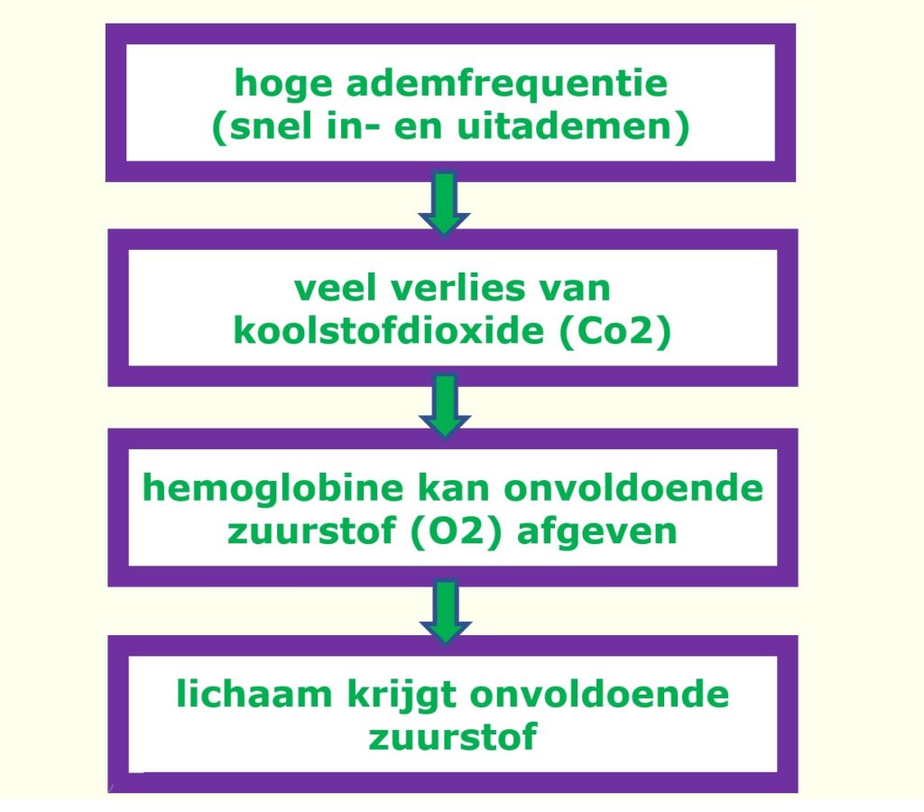 Hoe zorg je voor de juiste ademhaling? | Power Academy