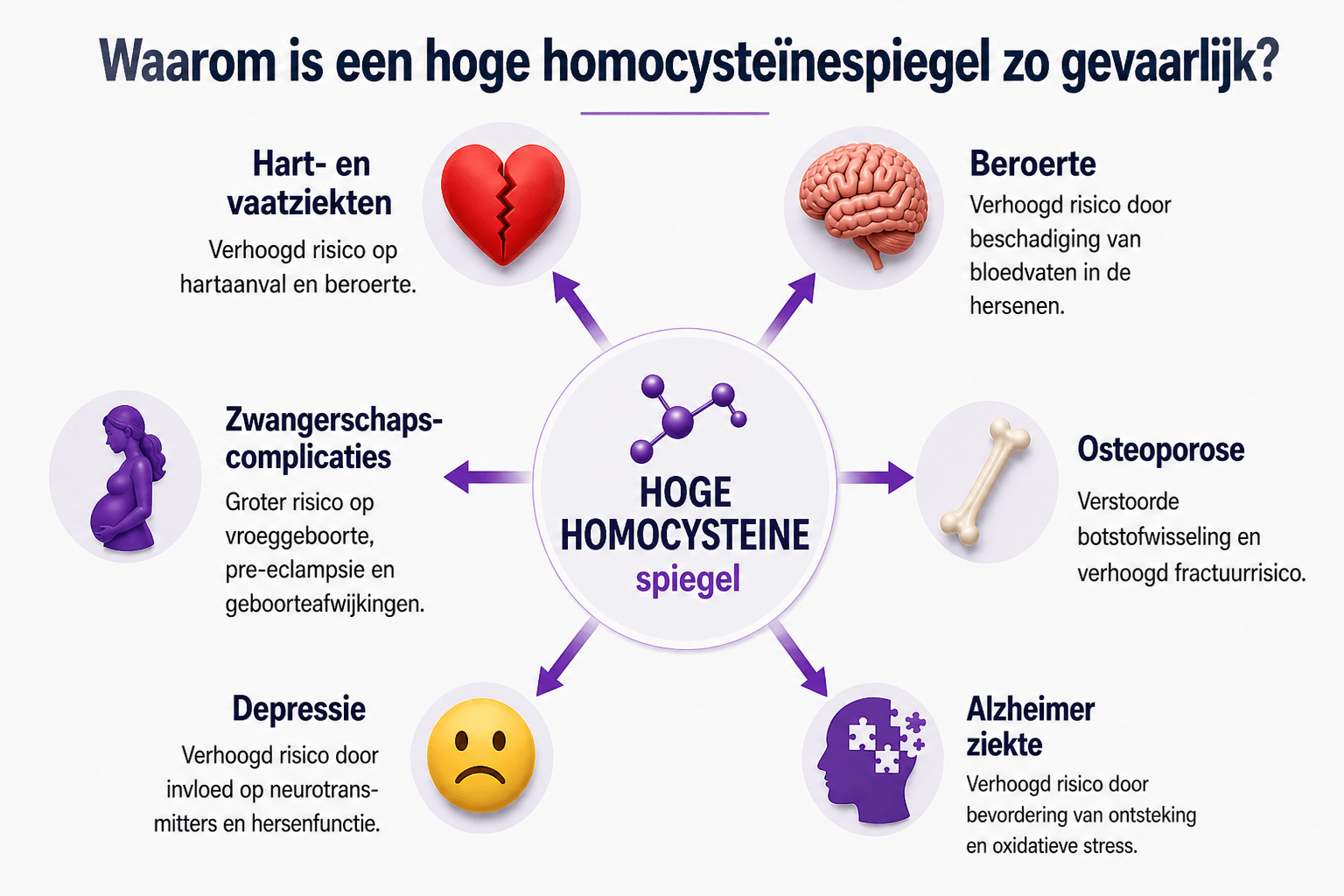 homocysteine